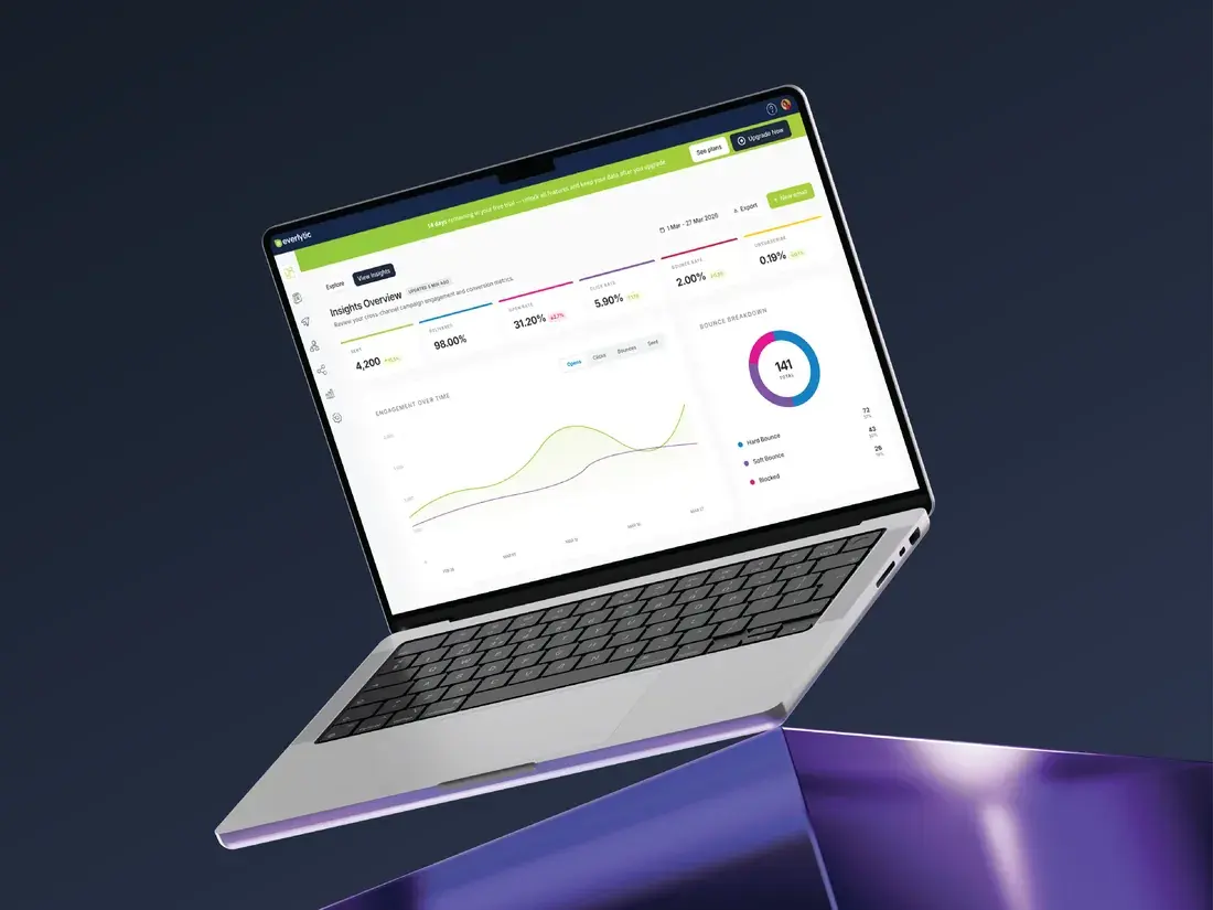 Laptop showing the redesigned Everlytic Next dashboard with a green header, campaign statistics, a performance graph and a donut chart.